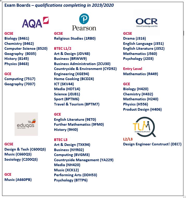 More House School Exam Boards